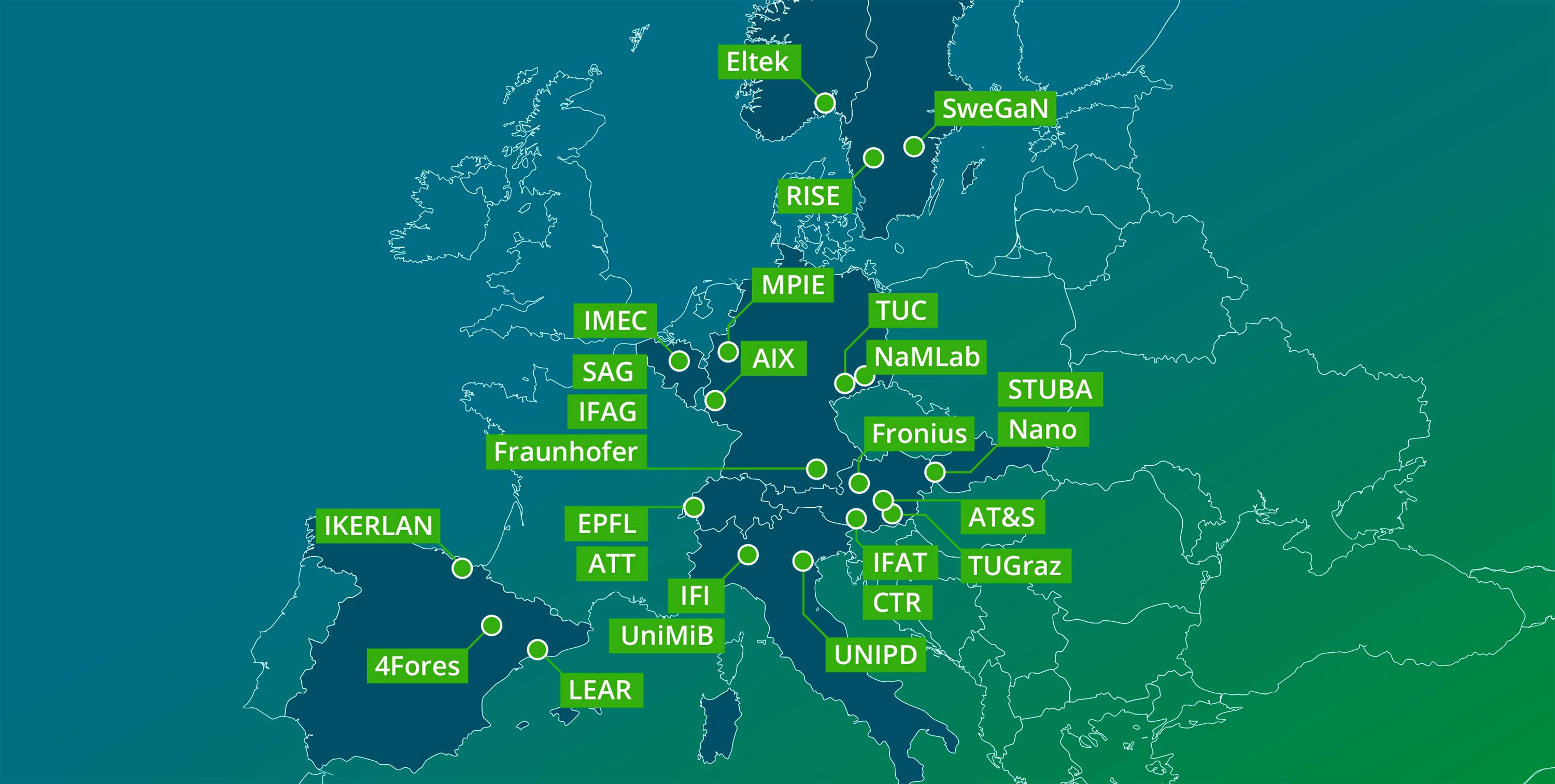 Map of Consortium partners in Europe